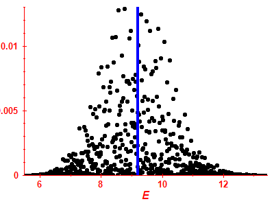 Strength function